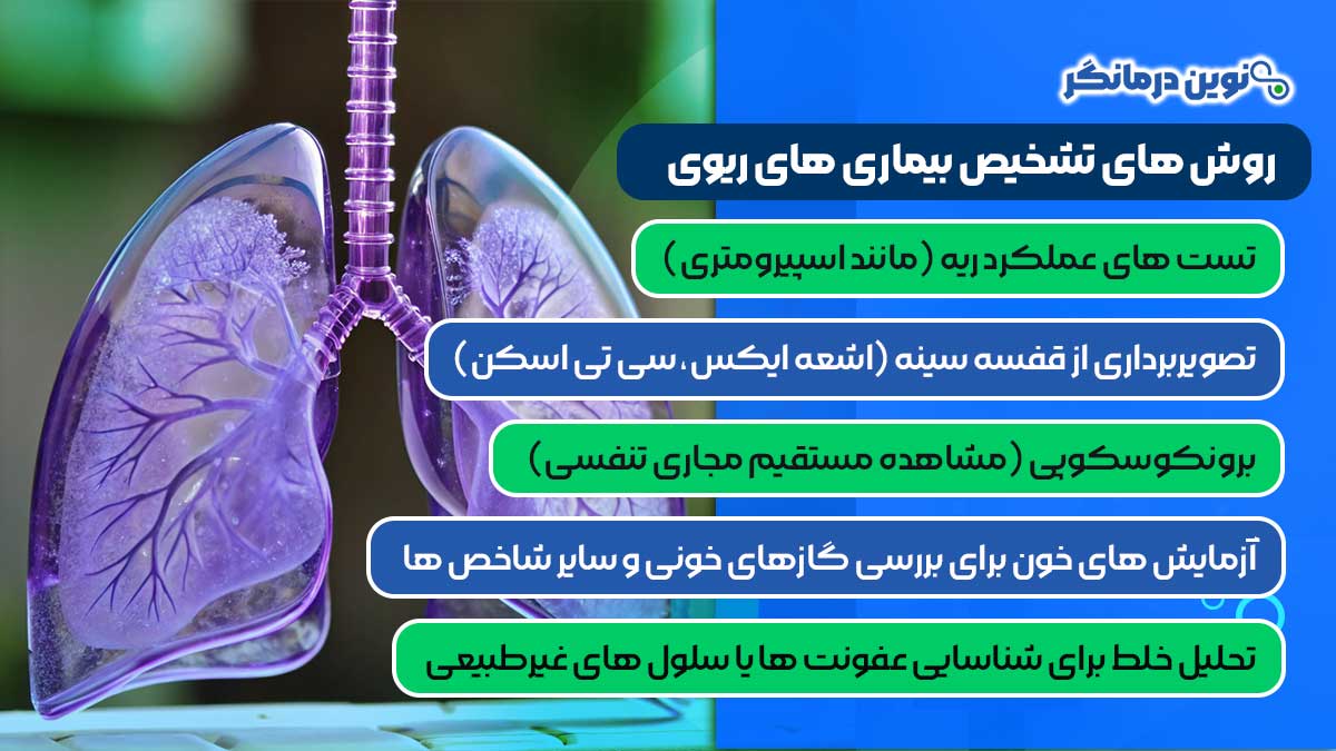 روش‌ های تشخیص بیماری‌ های ریوی
