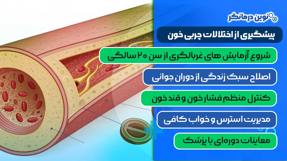 پیشگیری از اختلالات چربی خون